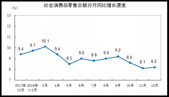 數(shù)據(jù)丨42716億！2018年我國餐飲業(yè)收入突破四萬億大關(guān)