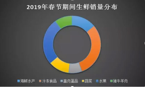 冷凍食品春節(jié)消費(fèi)大數(shù)據(jù)出爐，快看哪些品牌最受歡迎？
