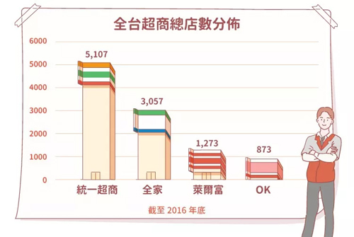 眼界 | 震驚！臺灣便利店竟然這樣賣關(guān)東煮……