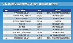 2021民企研發(fā)和專利500強(qiáng)發(fā)布，諸城外貿(mào)、新希望、安井、恒興等上榜